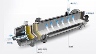 金品泉采用RO膜結(jié)合活性炭，形成最優(yōu)組合，確保有效去除水中有害雜質(zhì)的同時，仍保留有益的礦物質(zhì)和微量元素，完美實(shí)現(xiàn)對源水的深度凈化。